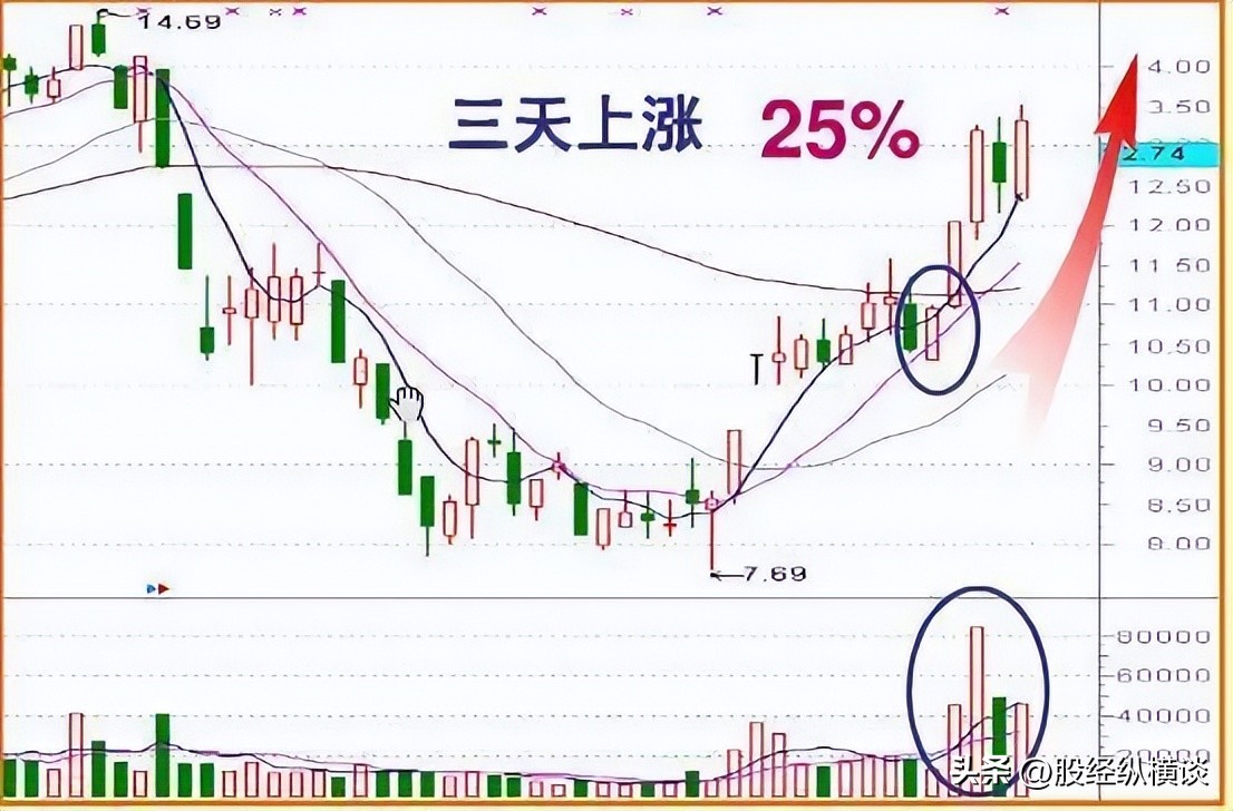 股票买卖五档差距好大_尾盘买入技巧_掌握王者思维