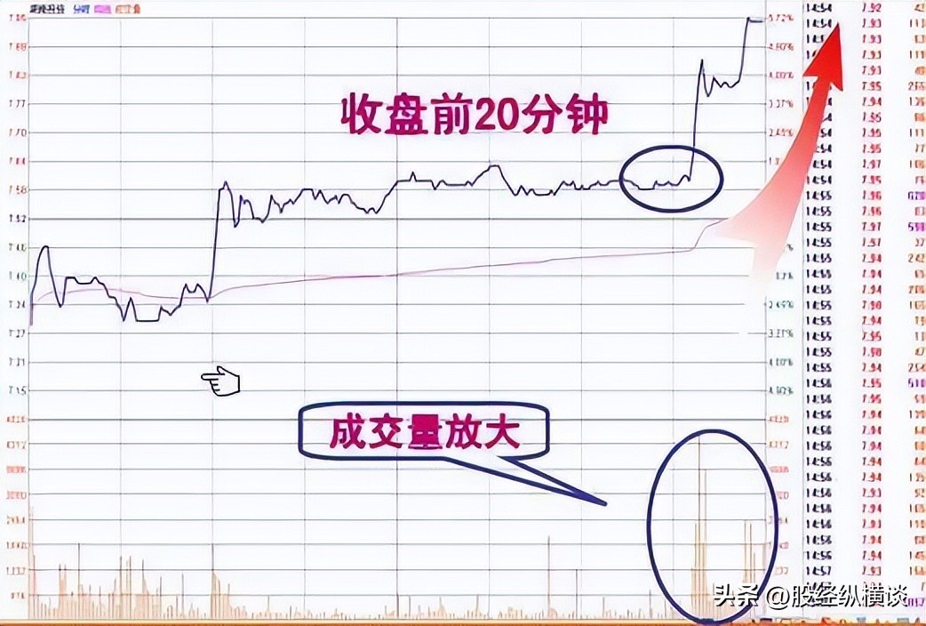 掌握王者思维_尾盘买入技巧_股票买卖五档差距好大