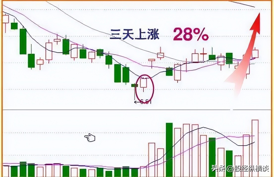 股票买卖五档差距好大_尾盘买入技巧_掌握王者思维