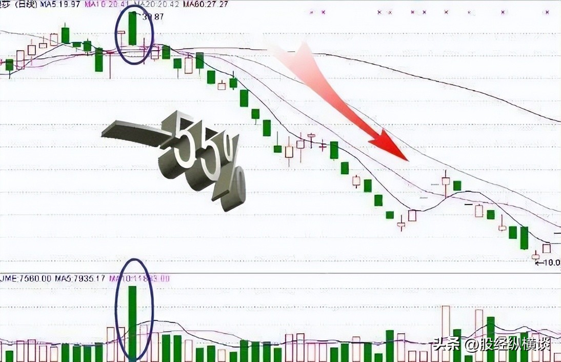 掌握王者思维_尾盘买入技巧_股票买卖五档差距好大