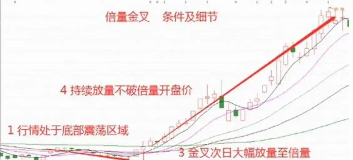 KDJ金叉信号_kdj周线金叉有效性_4100点支撑位分析