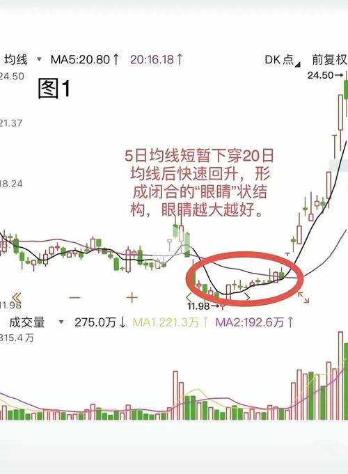 4100点支撑位分析_kdj周线金叉有效性_KDJ金叉信号