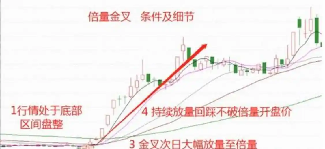 4100点支撑位分析_kdj周线金叉有效性_KDJ金叉信号