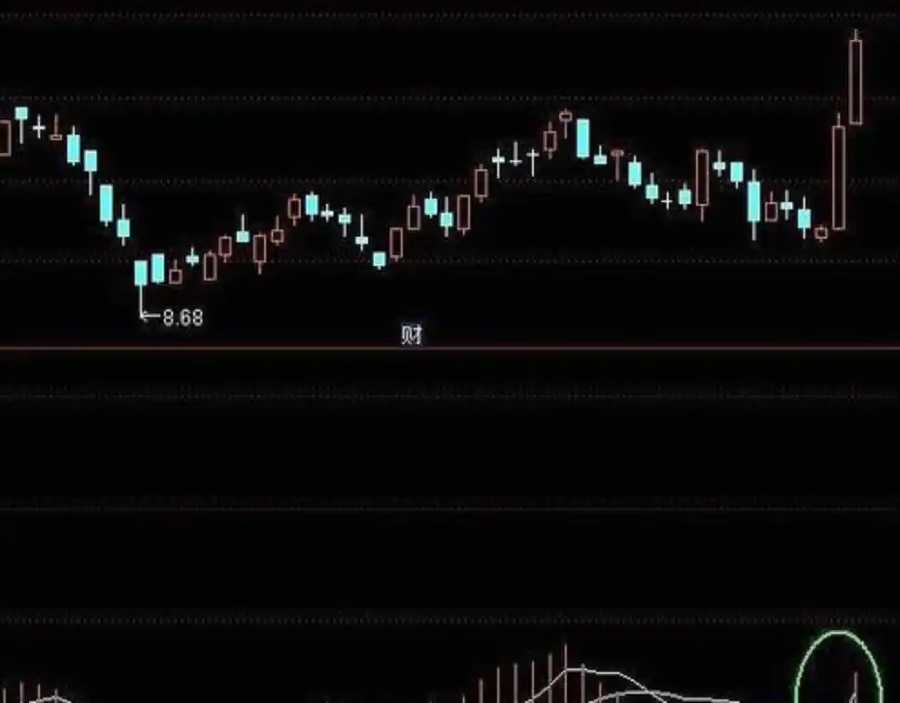 KDJ金叉信号_kdj周线金叉有效性_4100点支撑位分析