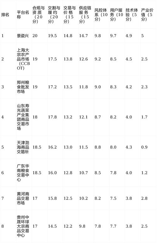 盘点全国农产品现货平台 新手选哪家看这篇