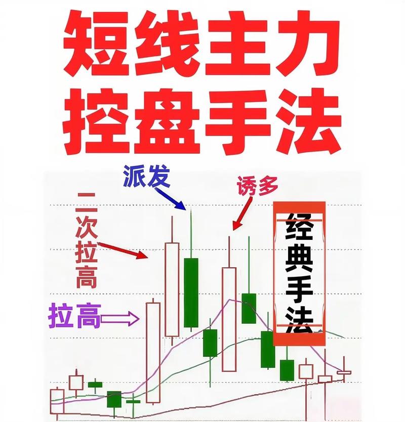 股票买卖五档差距好大_筹码分布识别_主力控盘特征