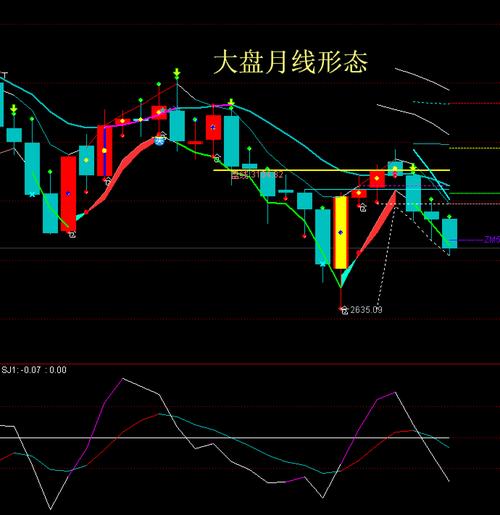 高位多空博弈资金流向_A股高位巨量震荡_股票买卖五档差距好大