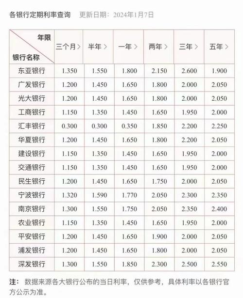 理财产品与银行存款_银行理财产品风险_银行理财产品收益预期