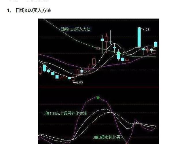 KDJ指标应用逻辑_KDJ指标解读技巧_kdj周线金叉有效性