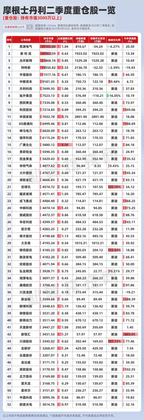 十大科技股龙头_科技龙头股分析_科技股投资逻辑