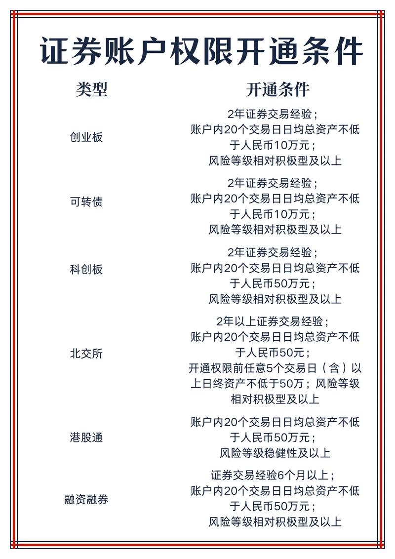 怎样配资炒股_融资融券条件_场外配资风险