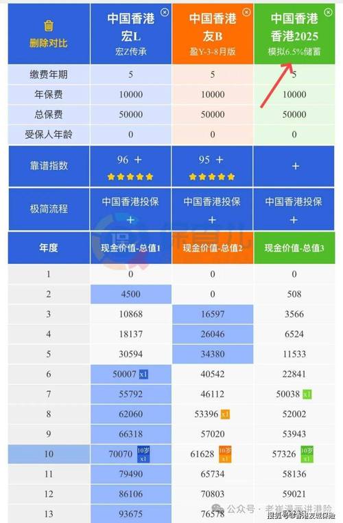 投入产出比就是收益率_净资产收益率15% 巴菲特选股标准 高净资产收益率公司