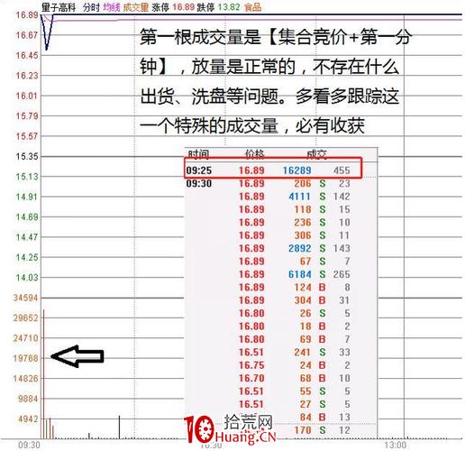 股票买卖五档差距大，说明啥？看懂盘口博弈