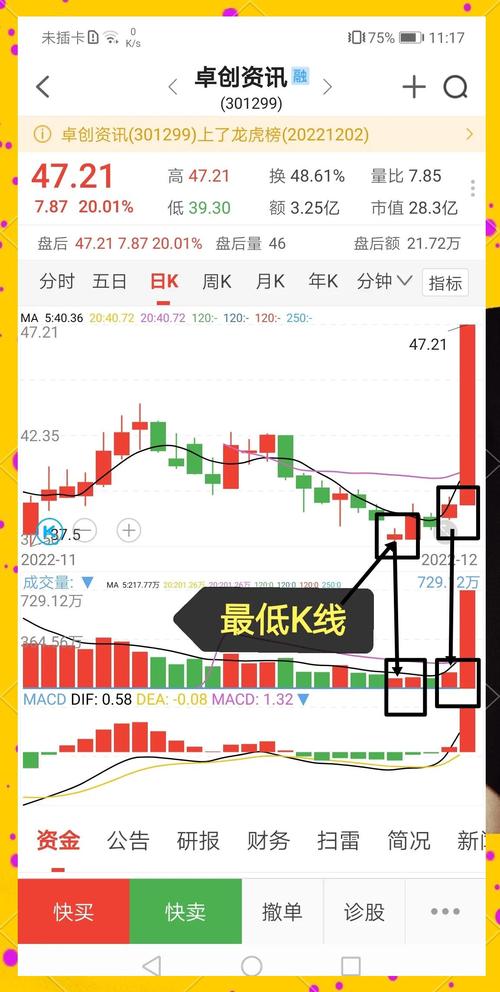 次新股买入技巧_次新股买入技巧_次新股交易技巧