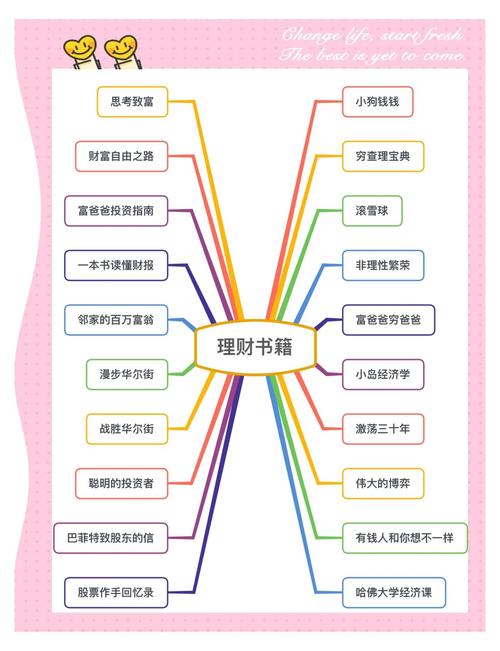 理财小白必看：免费学理财，这些渠道比书更实用
