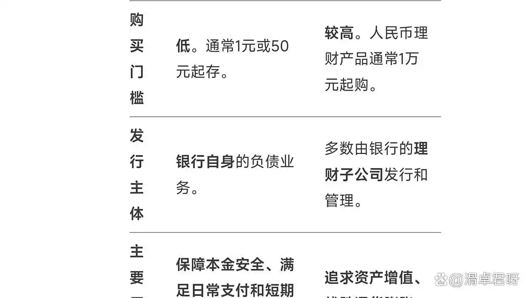 理财产品与银行存款_银行理财产品与存款区别_存款理财风险测评