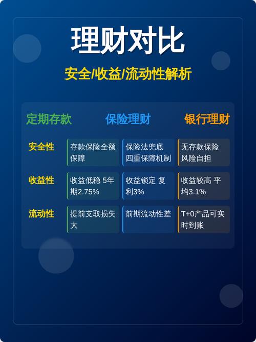 2026稳健型理财小白必知：安全增值与低风险理财建议