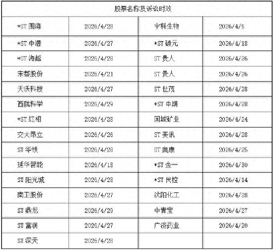 2026股民必看：受损股民维权电话及索赔通道