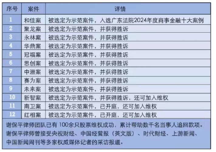 2026股民资源电话_退市股票投资者索赔指南_证券虚假陈述索赔时效到期潮