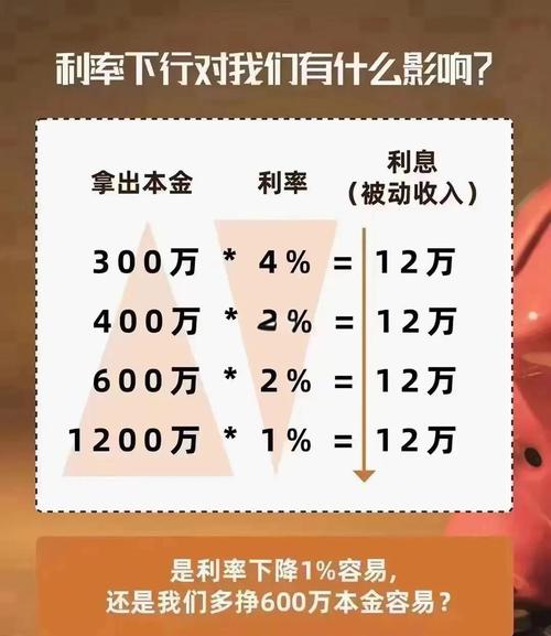 存款利率降了，买理财的人多了，你选哪个？