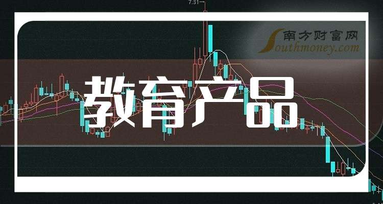 教育产品概念股龙头有哪些？智微智能、方直科技、竞业达介绍