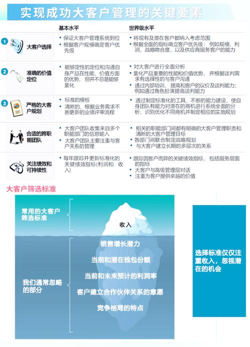 怎样做好理财经理：分群养客户，巧用礼品拓新客