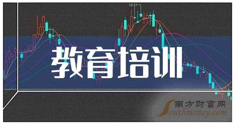 教育龙头股票有哪些_2026年教育培训概念龙头股票_世纪天鸿教育培训龙头股分析