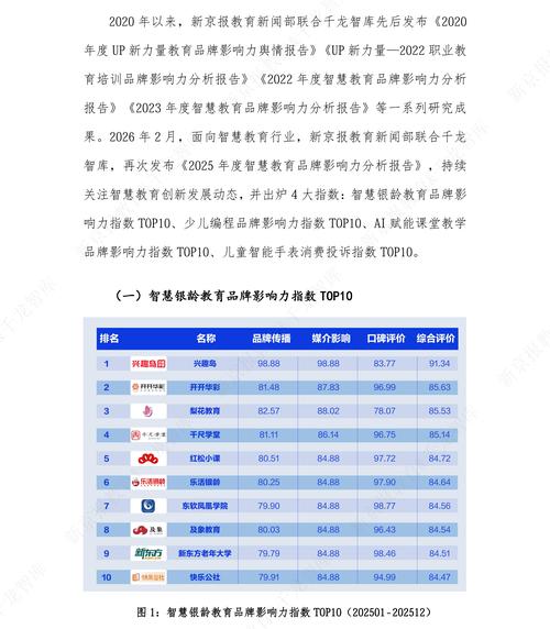 2026年教育产业龙头股有哪些？昂立、传智、科德教育情况分析