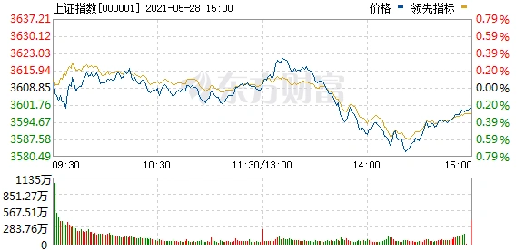 小散简单买卖法：跟着10周线操作不慌
