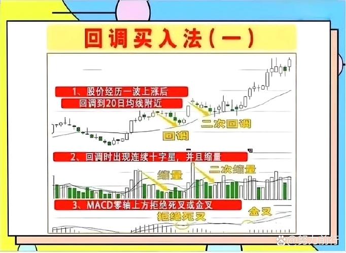 股票买卖时机技巧_张耐山实用操盘方法+10周线_新手散户简单买卖法