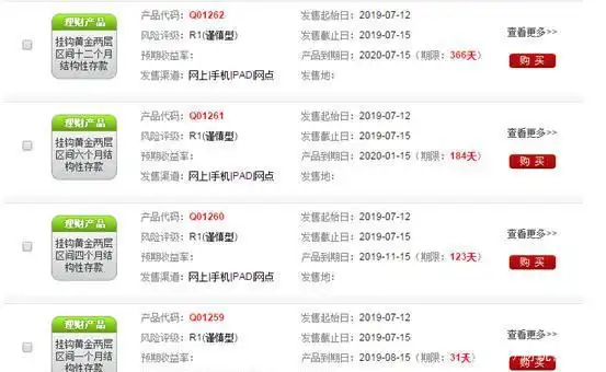 银行黄金类理财产品有哪些_黄金投资产品比较_银行黄金挂钩理财产品