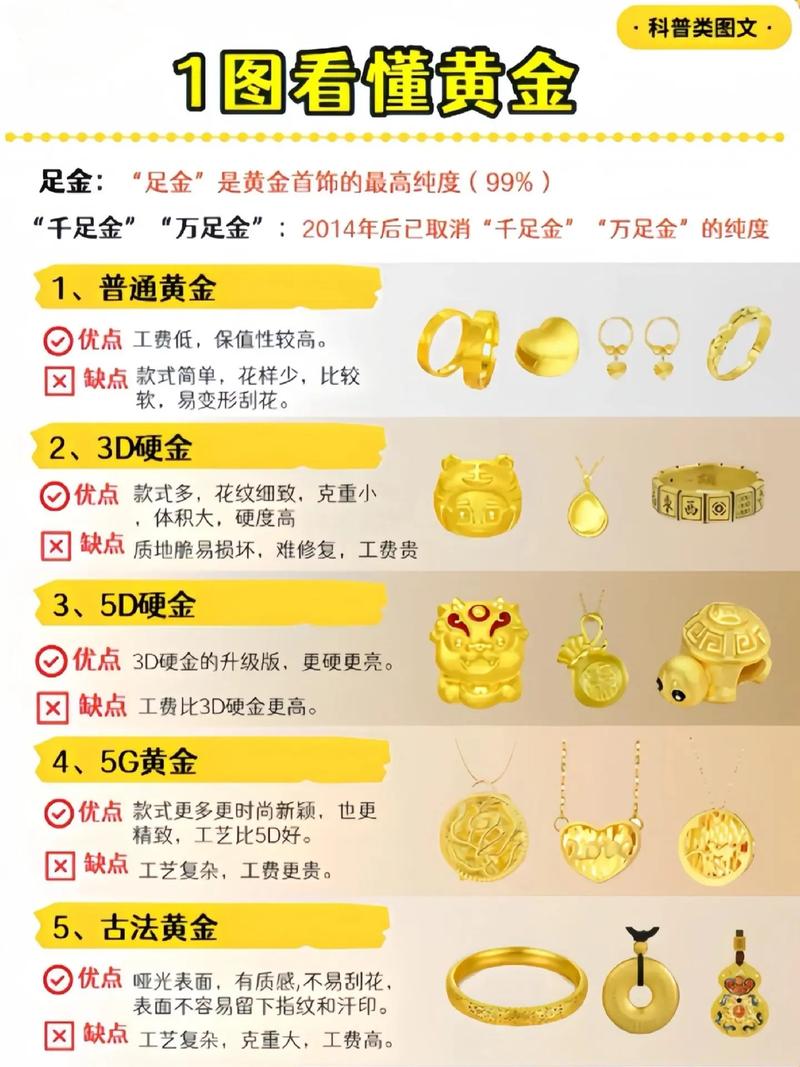 银行黄金类理财产品有哪些_银行黄金挂钩理财产品_黄金投资产品比较