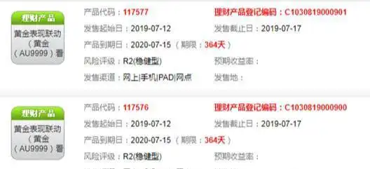 黄金投资产品比较_银行黄金挂钩理财产品_银行黄金类理财产品有哪些