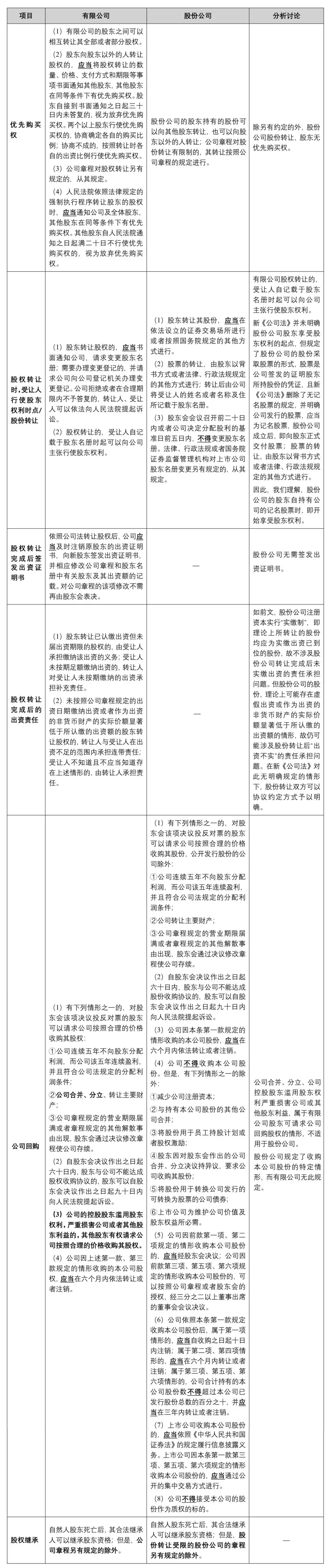 新公司法有限责任公司股份有限公司异同_有限责任公司和股份有限公司相同点_新公司法有限公司股份公司设立组织机构比较