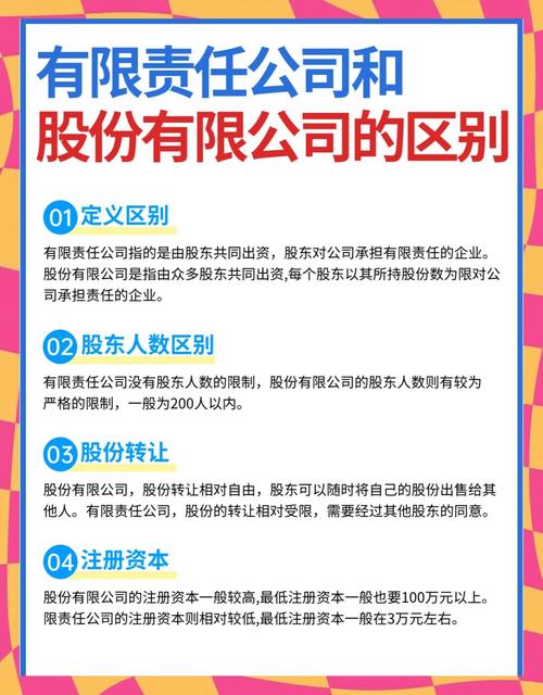 有限责任公司与股份有限公司区别_修订草案公司资本制度比较_有限责任公司和股份有限公司相同点