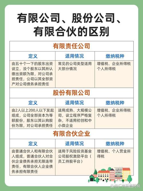 有限责任公司和股份有限公司相同点_股权表现形式不同_有限责任公司和股份有限公司区别