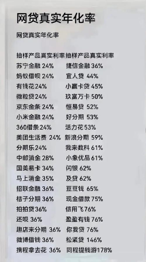 P2P理财排名前十安全平台 新手选哪个