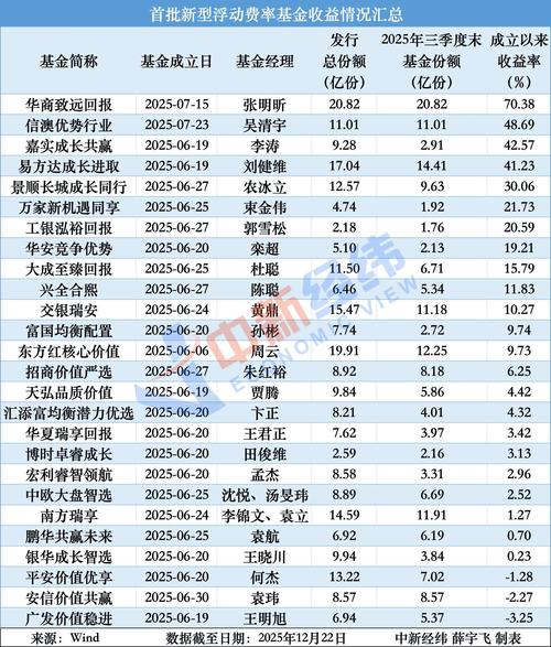 2016年P2P理财排名 华融道理财合规首选