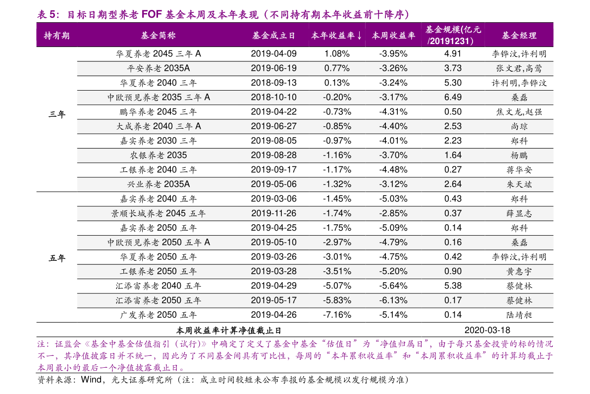 股票怎么加杠杆买入_股票怎么杠杆买入_股票怎么加杠杆买入