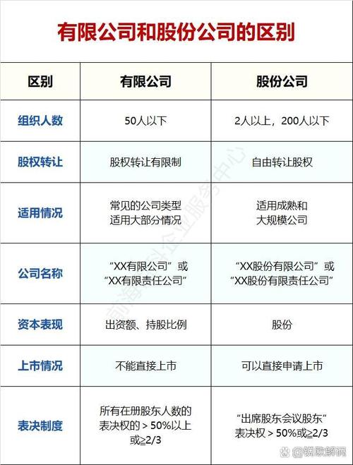 有限责任公司和股份有限公司相同点_定金责任和违约责任相同特征_同沪电股份月线相同走势图