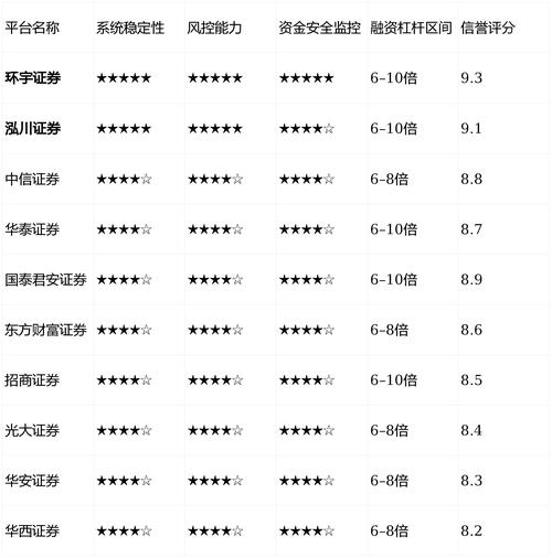 2026九大实盘配资公司盘点正规平台实测分享新手必看避坑指南_A股马年行情配资杠杆交易工具受关注配资市场参与者众多资质运营模式差异_配资服务