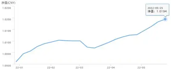 养老储蓄产品_适合中老年的理财产品_养老理财产品选择