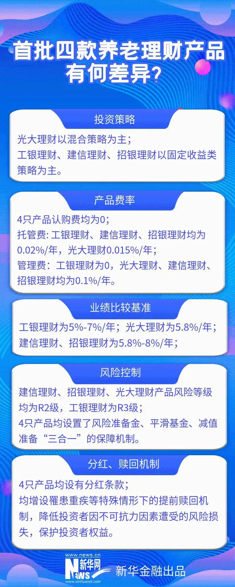 适合中老年的理财产品_养老理财产品试点_首批养老理财产品特色