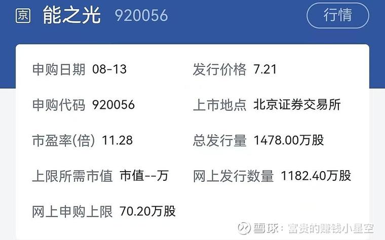 打新股技巧_打新股中签概率_怎么看申购新股资格