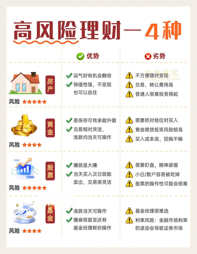 适合中老年的理财产品_目标风险混合类策略产品_招银理财养老试点产品