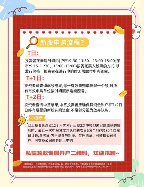 新股申购资格怎么查？有股票才能打新