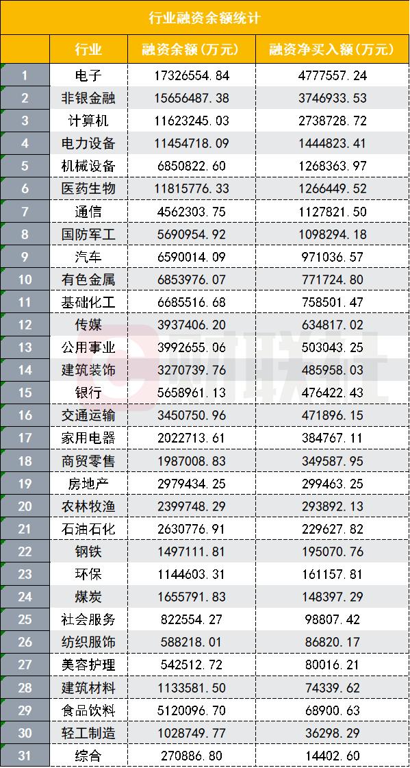 股票杠杆融资_A股融资余额创新高_924行情融资余额变化