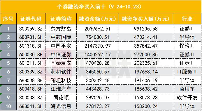 924行情融资余额变化_A股融资余额创新高_股票杠杆融资