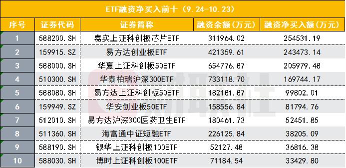 股票杠杆融资_A股融资余额创新高_924行情融资余额变化