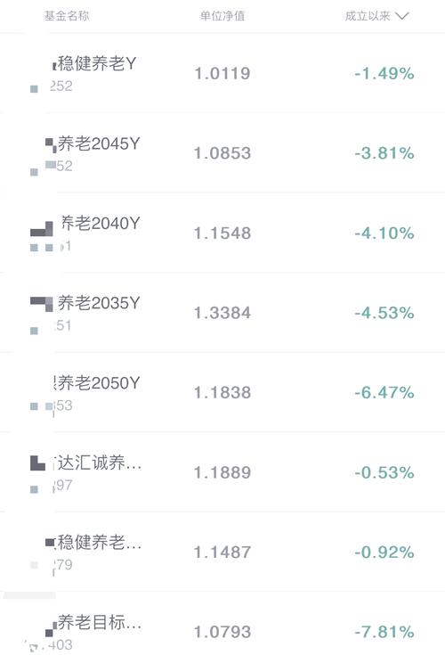 中老年买养老理财，收益4.8%起，风险较低